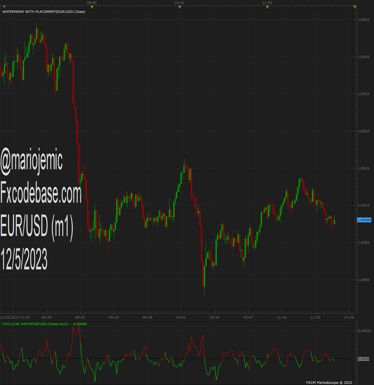 EURUSD m1 (05-12-2023 1246).png