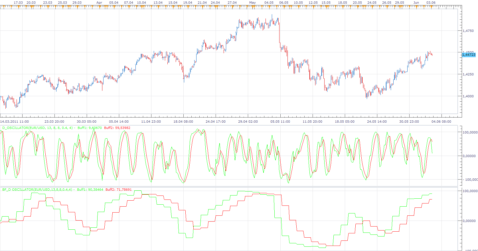 BF_D oscillator.png