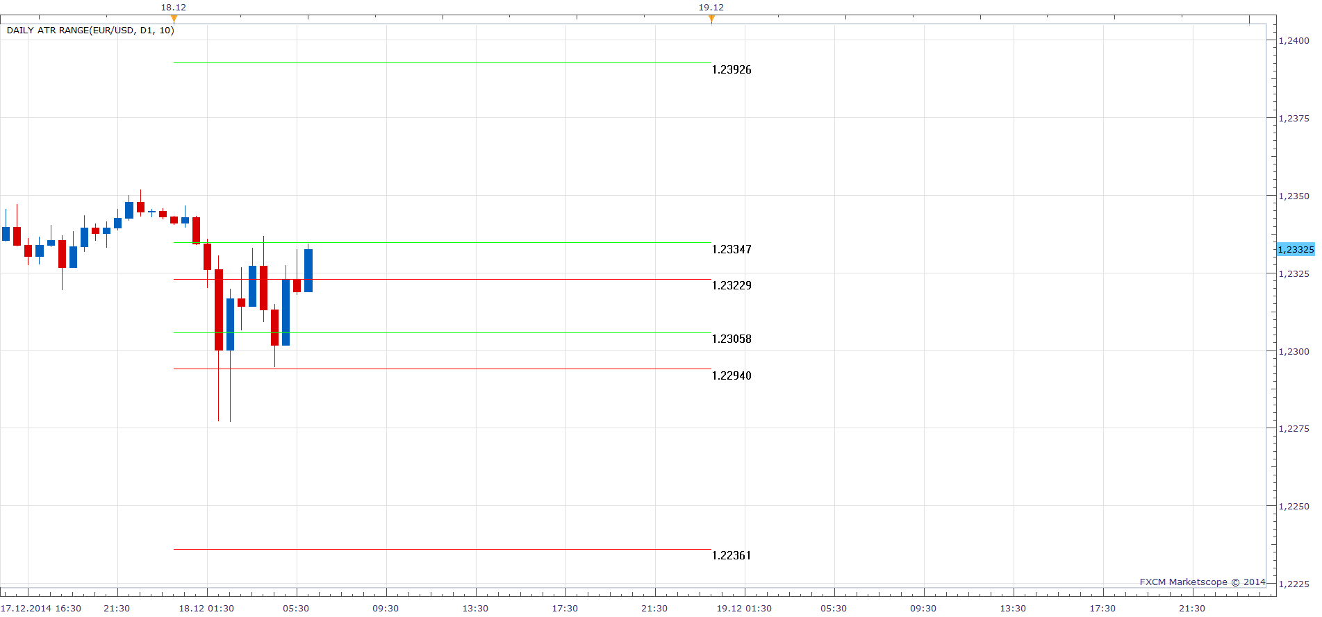Daily ATR Range.png
