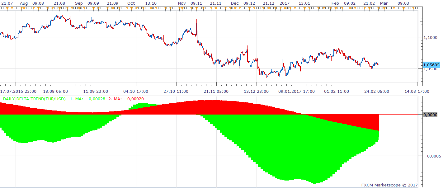 EURUSD H6 (02-27-2017 0412).png