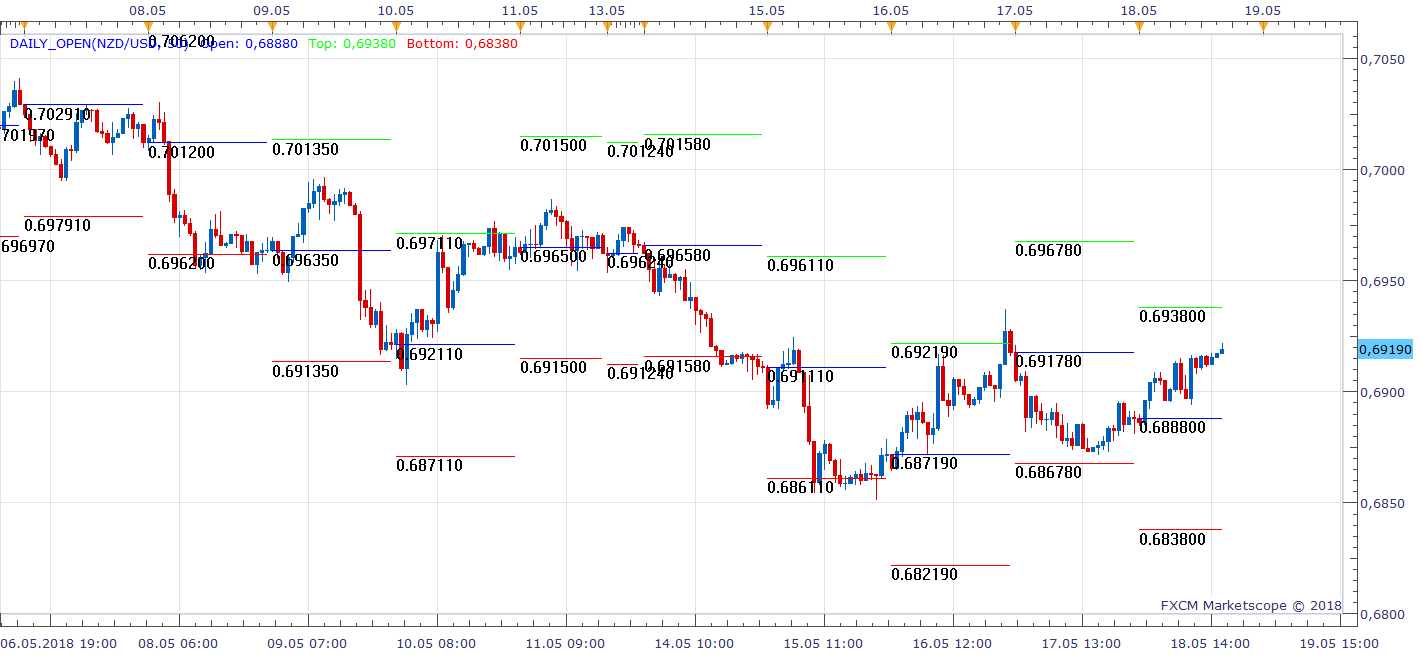 NZDUSD H1 (05-20-2018 1217).png