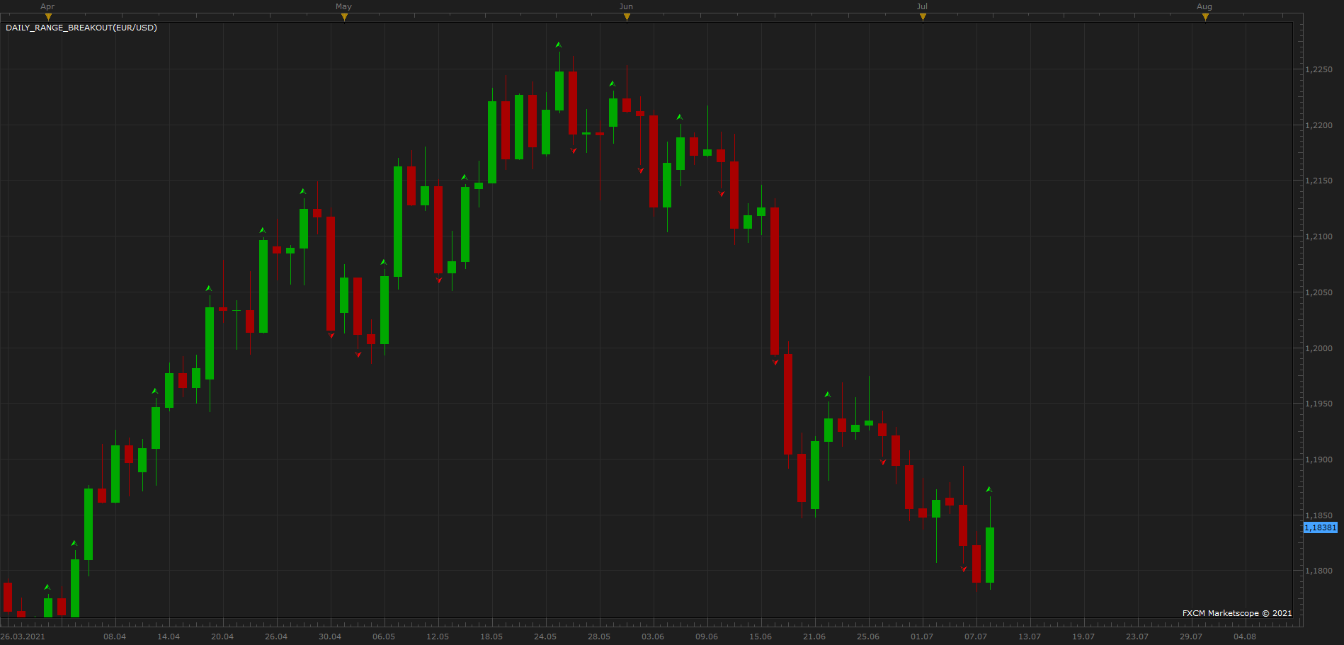 EURUSD D1 (07-08-2021 1805).png