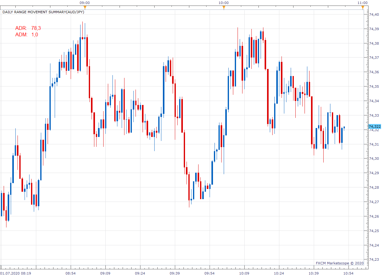 AUDJPY m1 (07-01-2020 1052).png