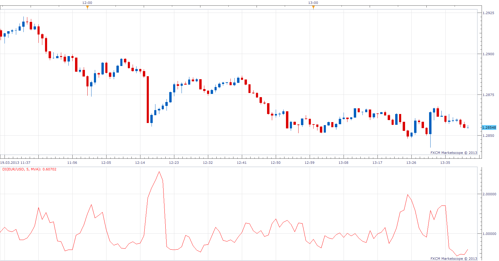 Damping index.png