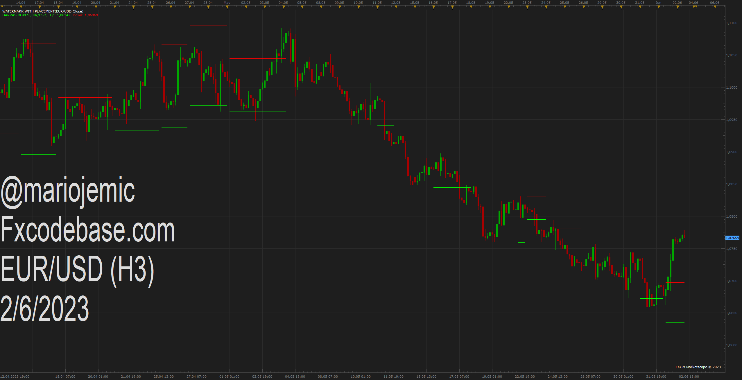 EURUSD H3 (06-02-2023 0856).png