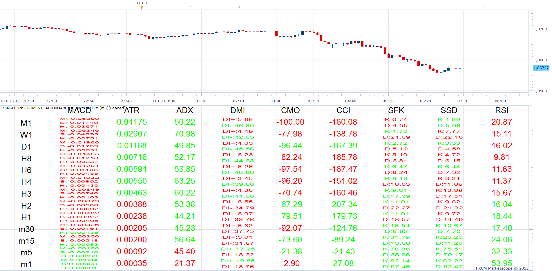 Single Instrument Dashboard of Indicators.png