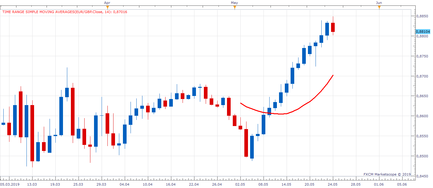 EURGBP D1 (05-25-2019 1341).png