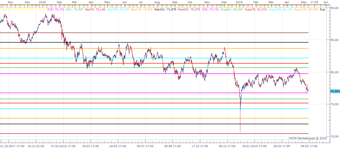 AUDJPY H8 (05-08-2019 2051).png
