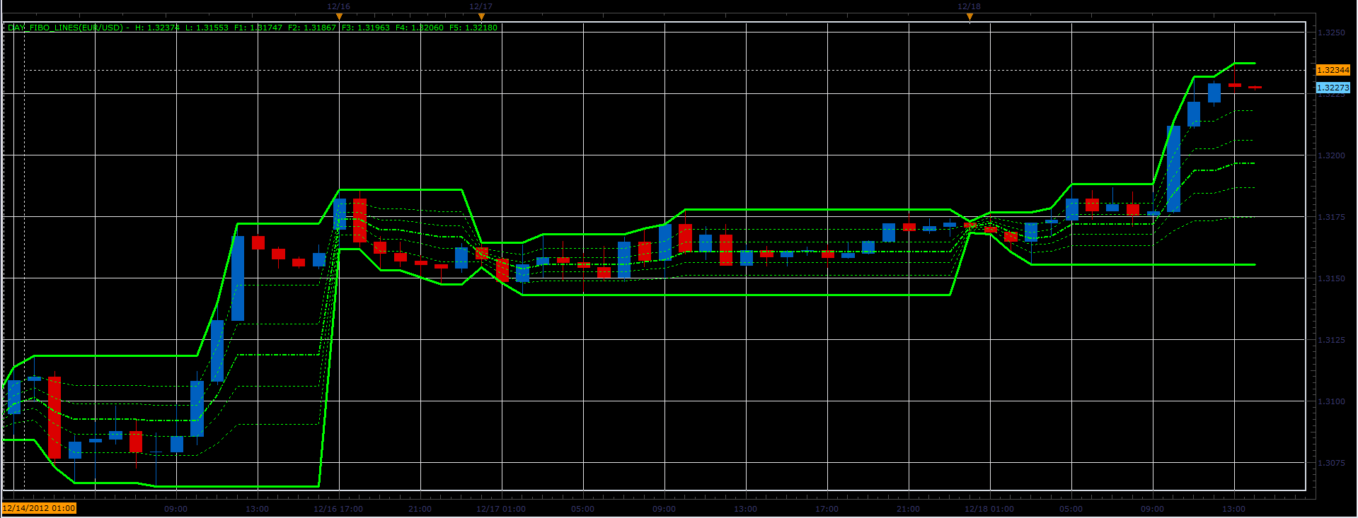 Day_Fibo_Lines.PNG