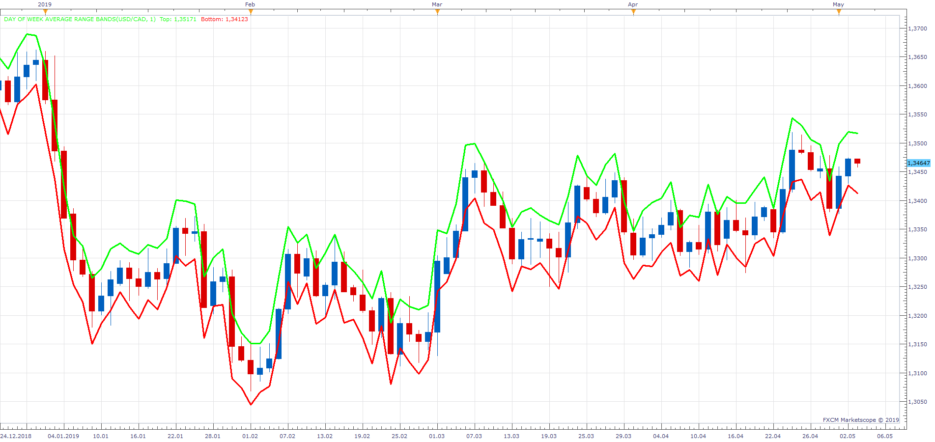 USDCAD D1 (05-03-2019 1144).png