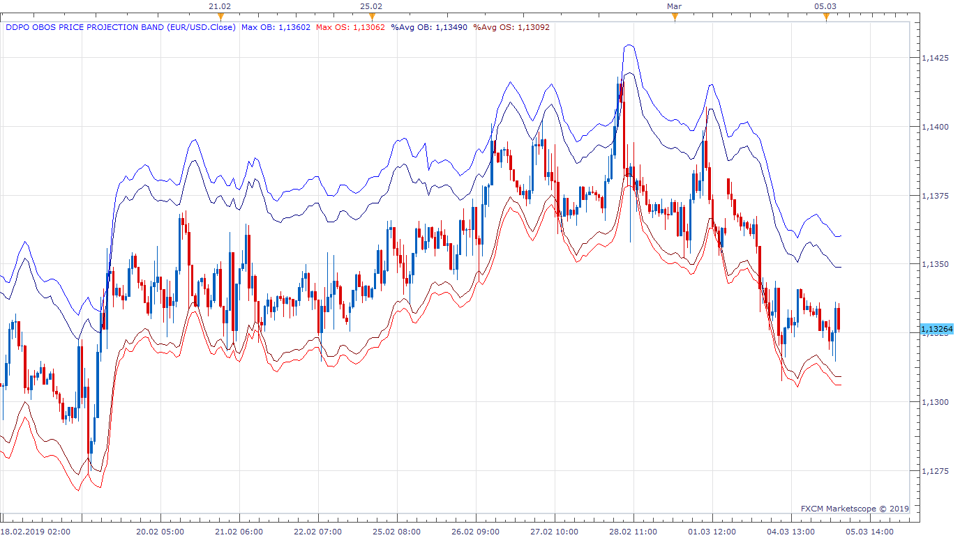 EURUSD H1 (03-05-2019 1019).png