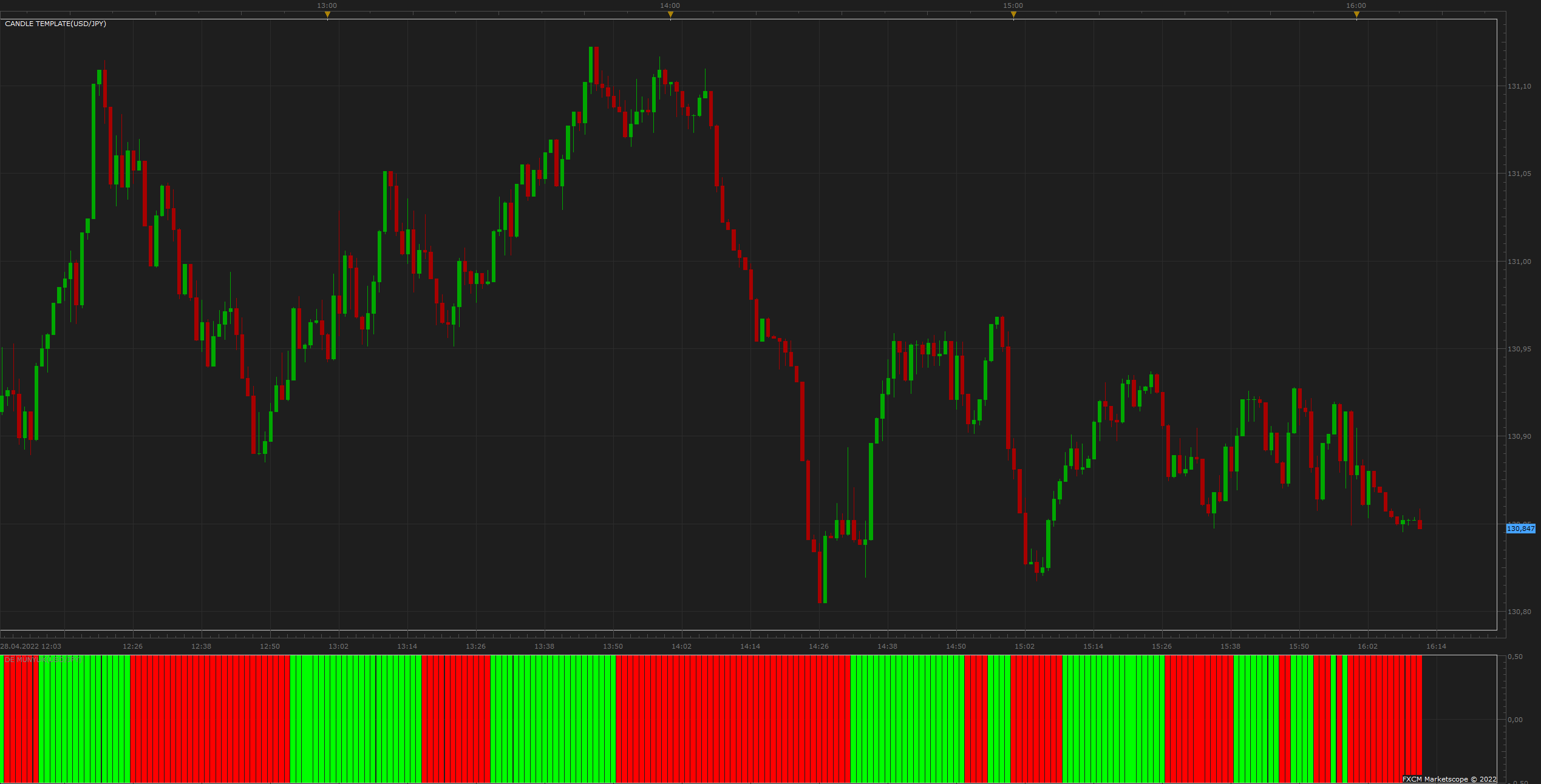 USDJPY m1 (04-28-2022 2211).png