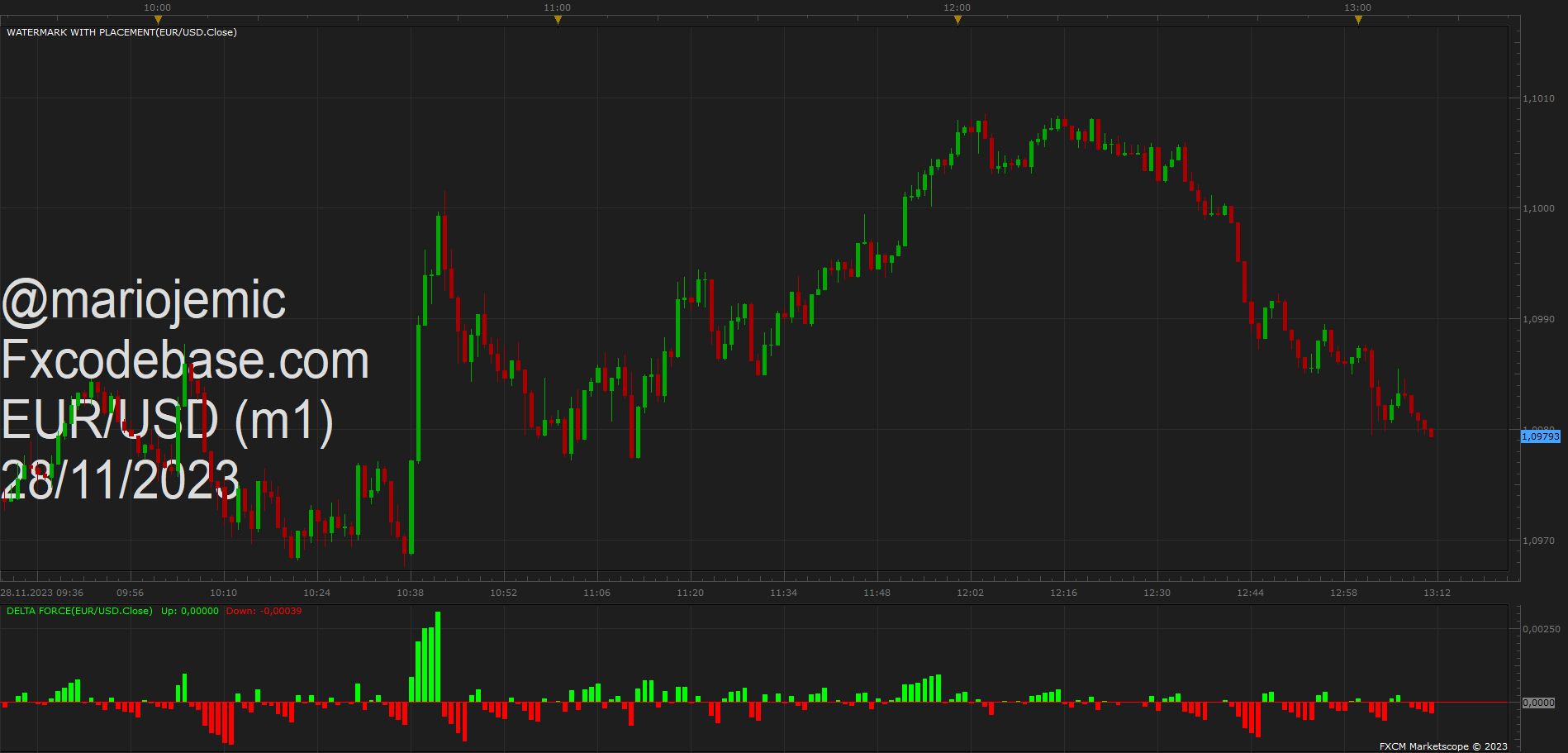 EURUSD m1 (11-28-2023 1911).png