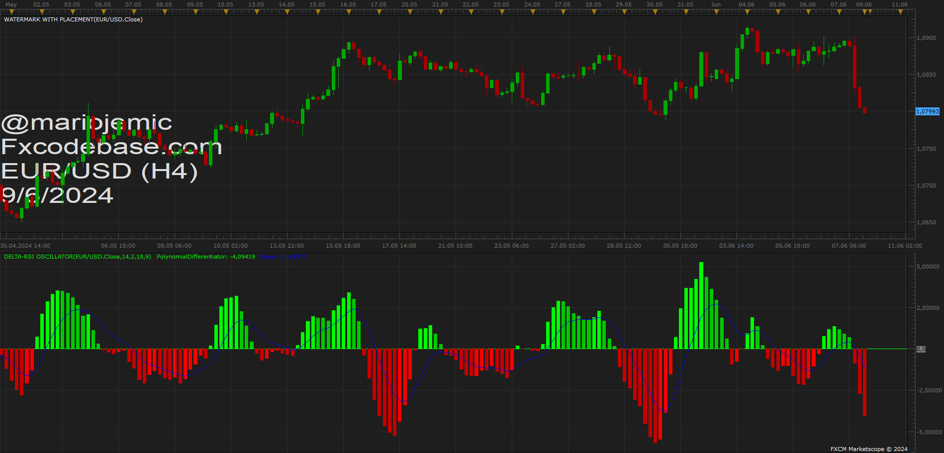 EURUSD H4 (06-09-2024 0051).png