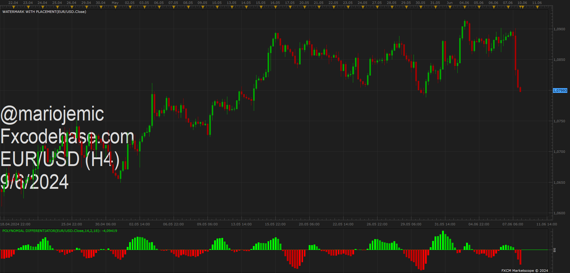 EURUSD H4 (06-09-2024 0100).png