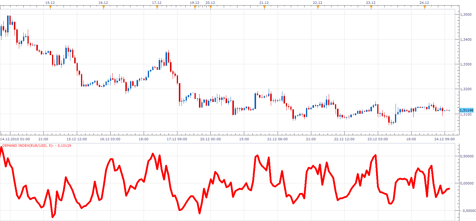 Demand Index.png