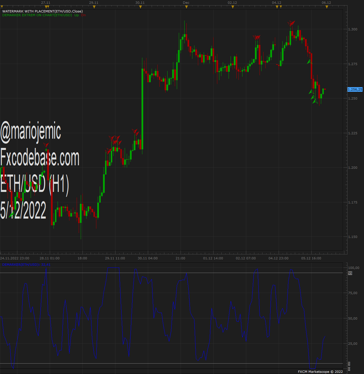 ETHUSD H1 (12-05-2022 2305).png