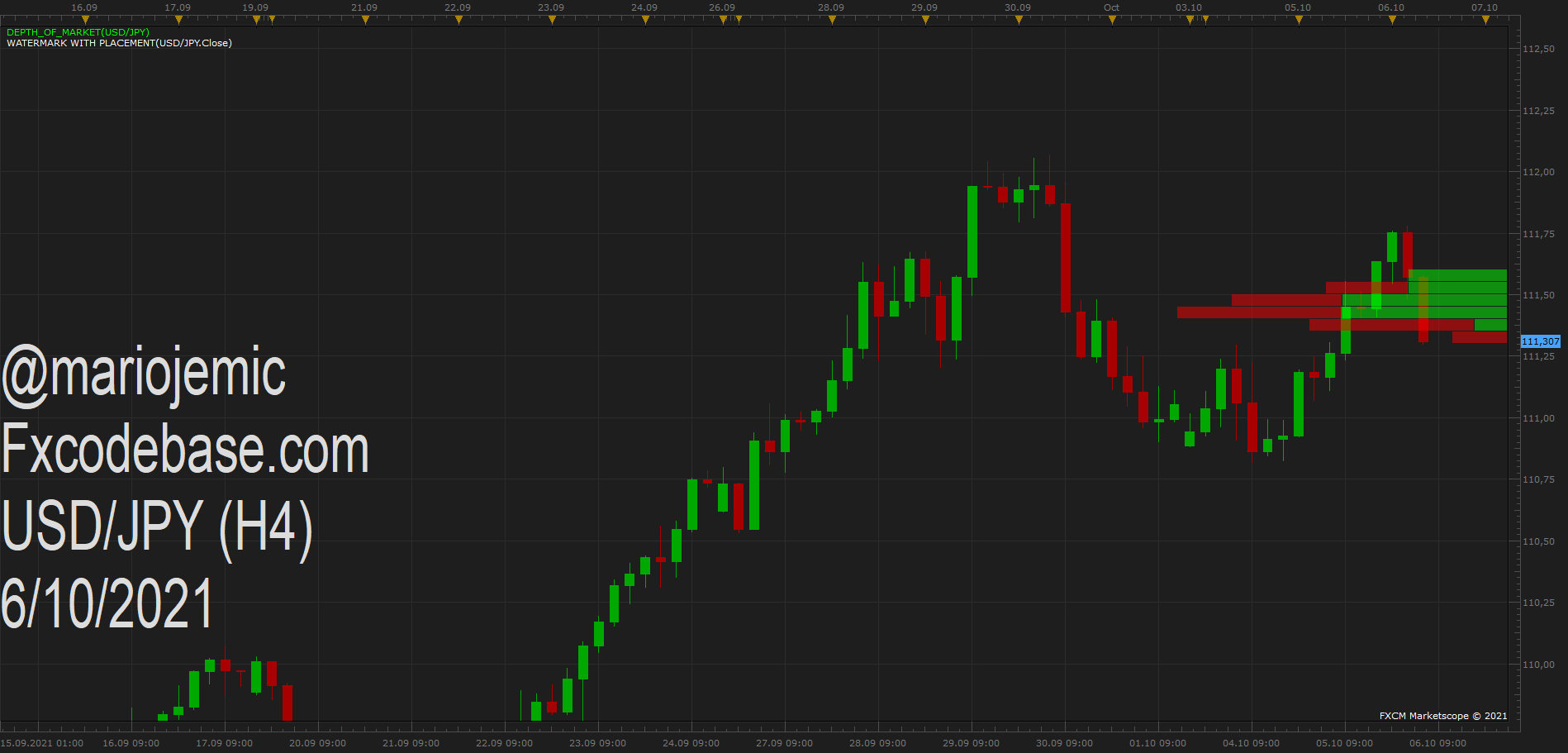 USDJPY H4 (10-06-2021 1433).png
