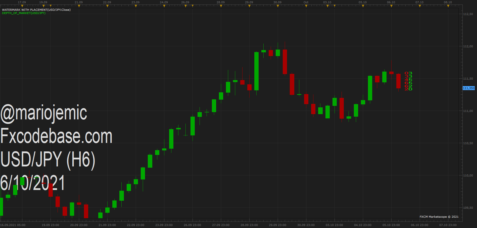 USDJPY H6 (10-06-2021 1442).png