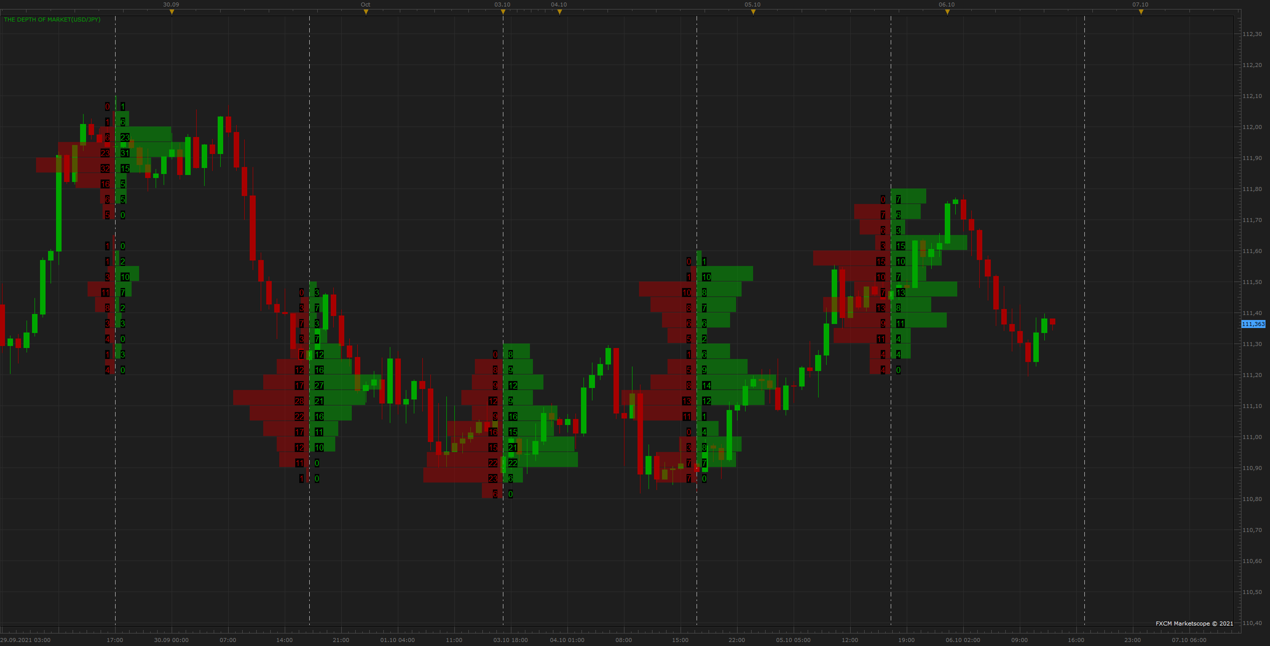 USDJPY H1 (10-06-2021 1909).png