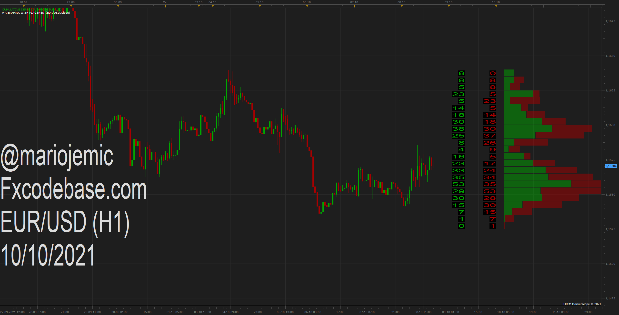 EURUSD H1 (10-10-2021 1729).png