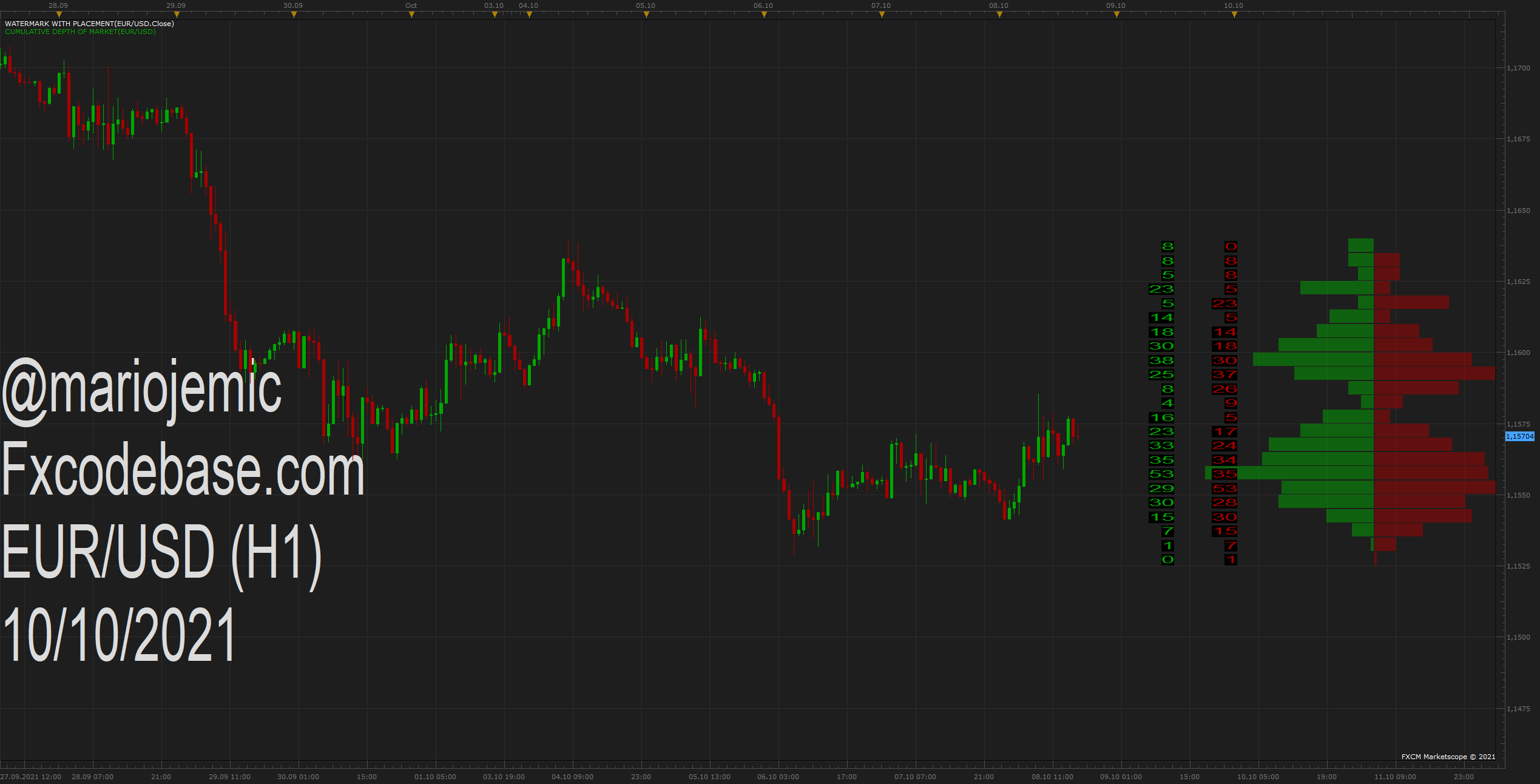 EURUSD H1 (10-10-2021 1730).png