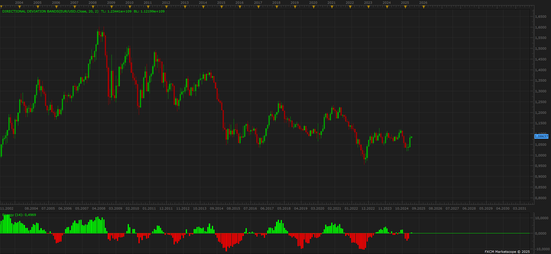 EURUSD M1 (04-02-2025 1802).png