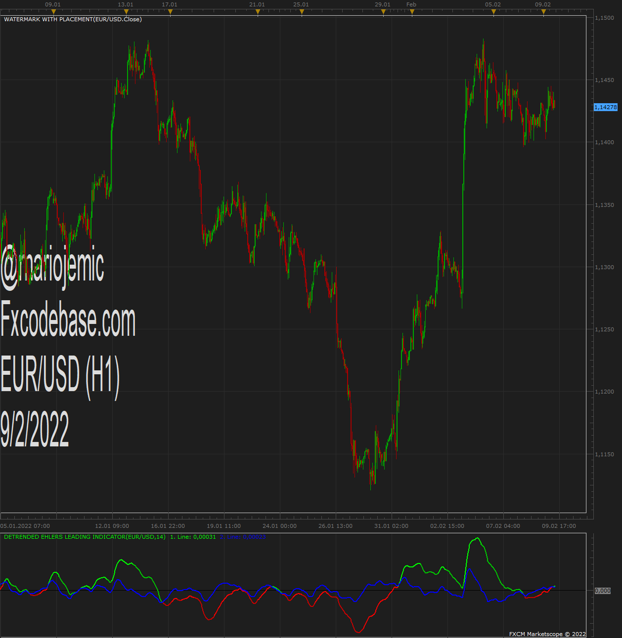 EURUSD H1 (02-09-2022 1816).png