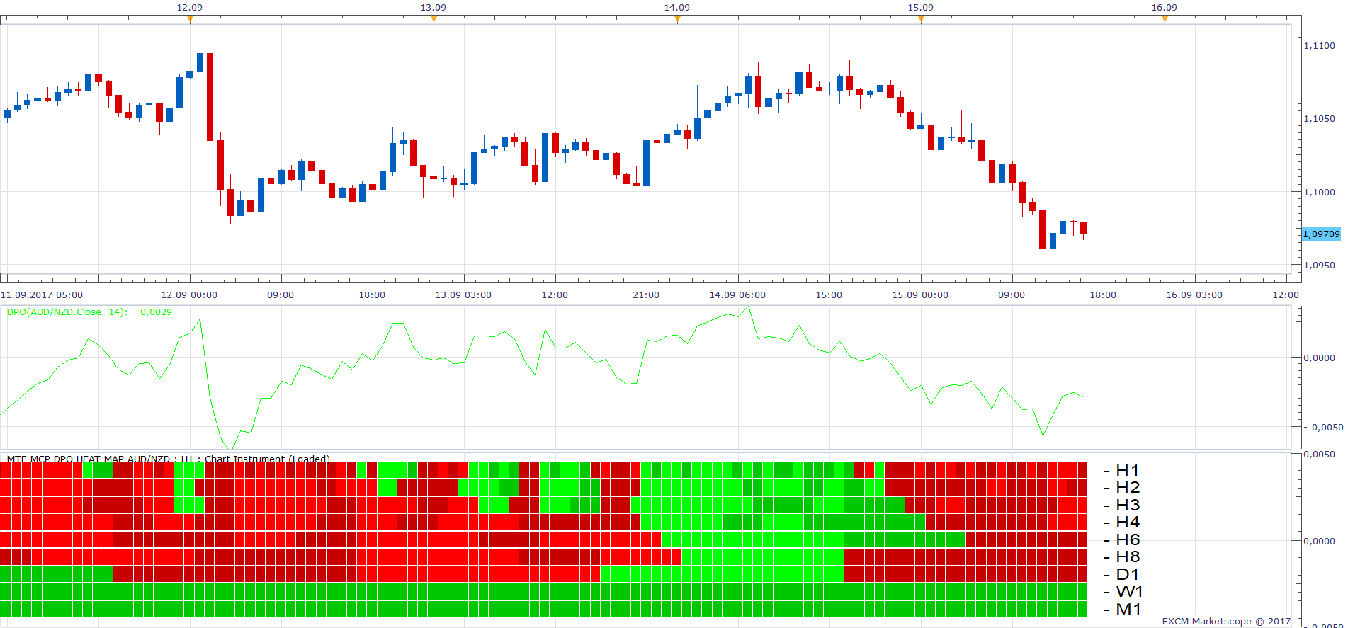 AUDNZD H1 (09-17-2017 1452).png