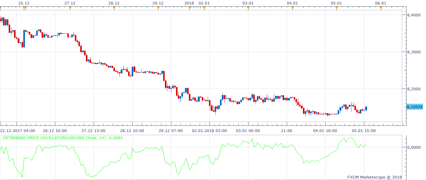 USDSEK H1 (01-06-2018 1201).png