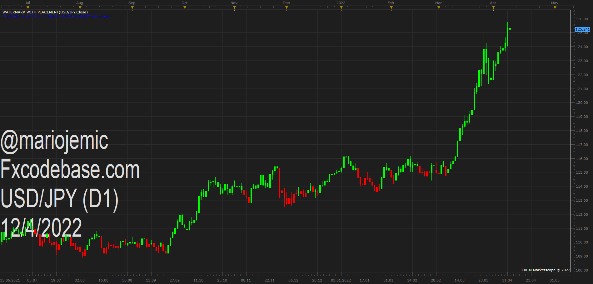 USDJPY D1 (04-12-2022 1923).png