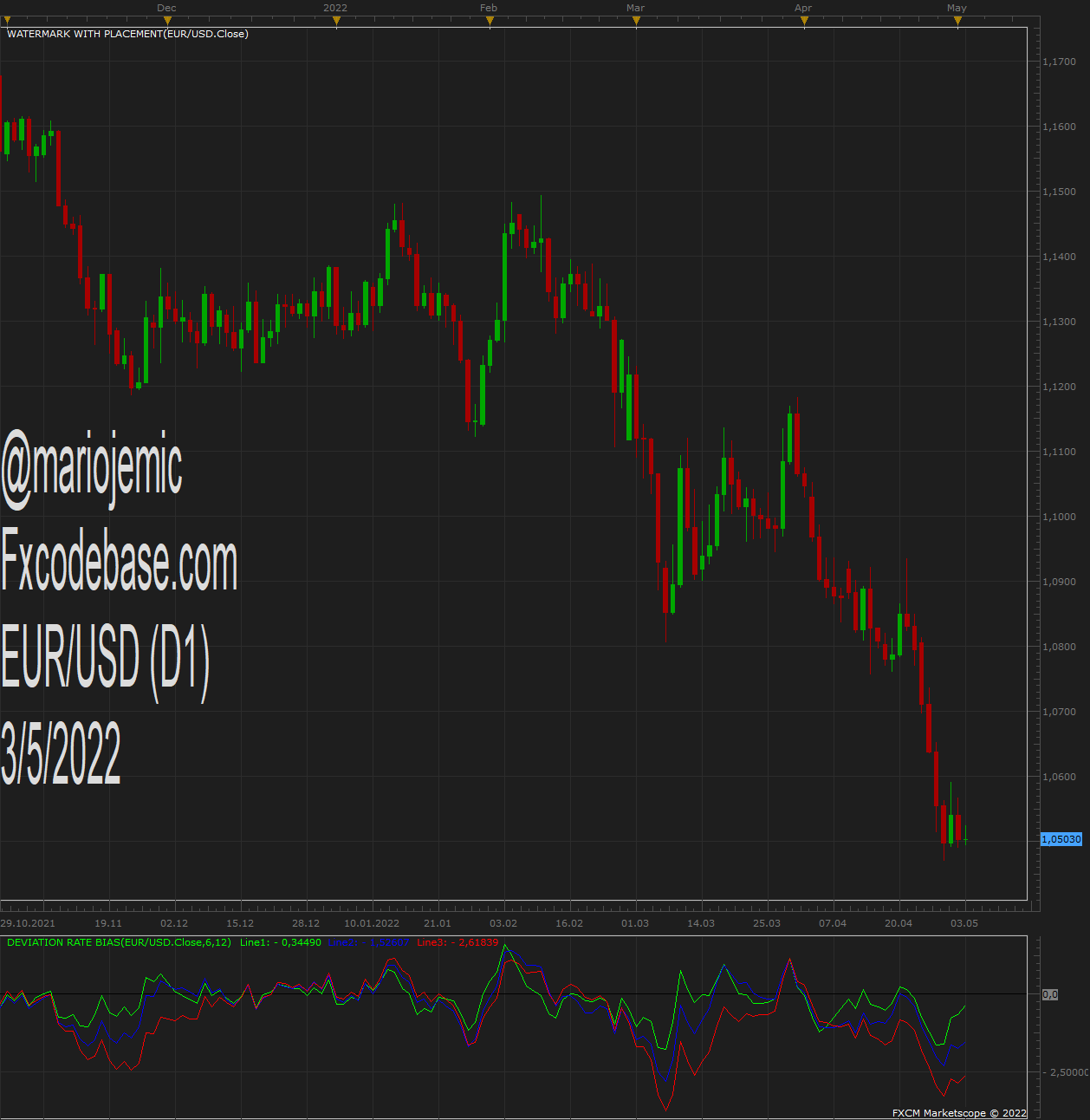 EURUSD D1 (05-03-2022 0916).png