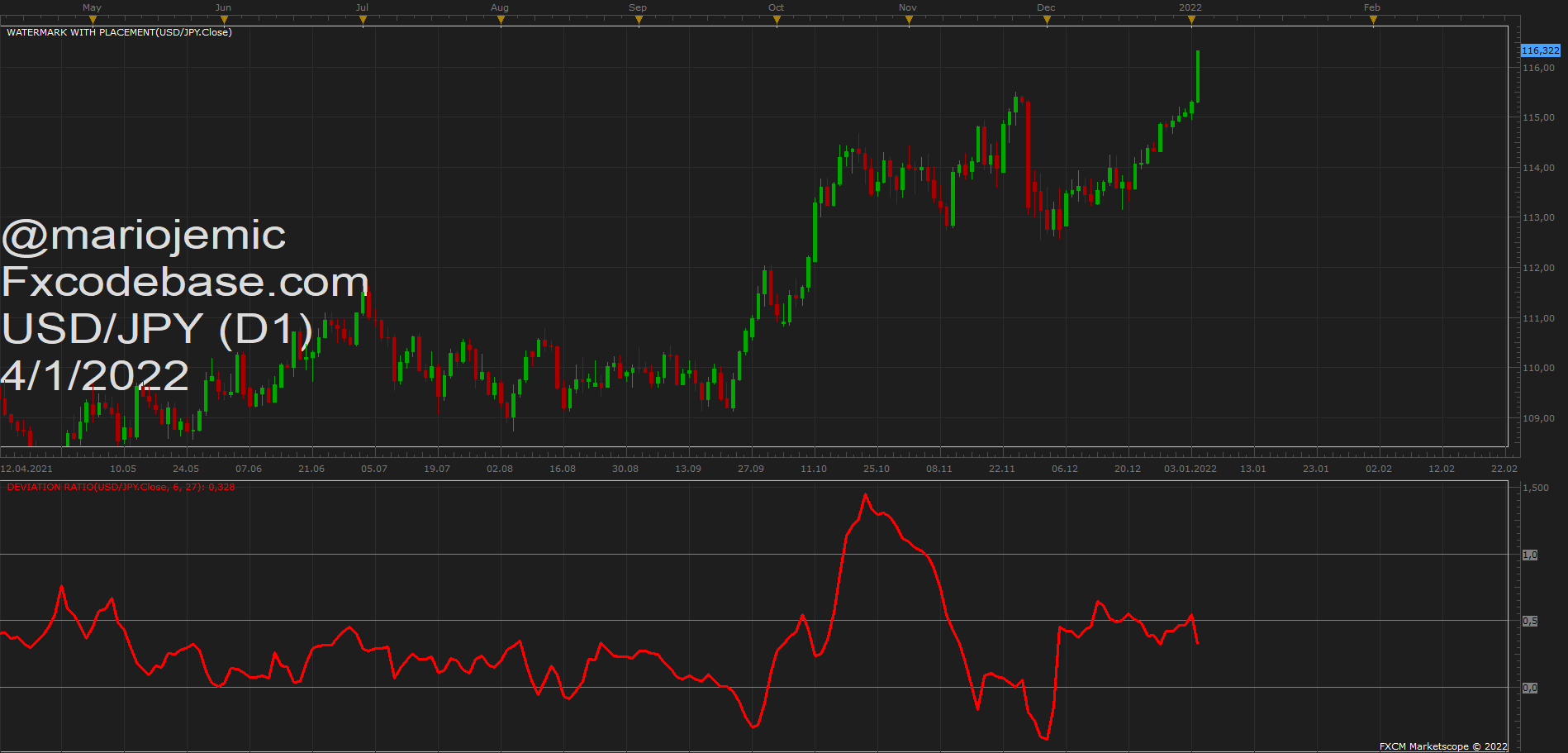 USDJPY D1 (01-04-2022 1531).png