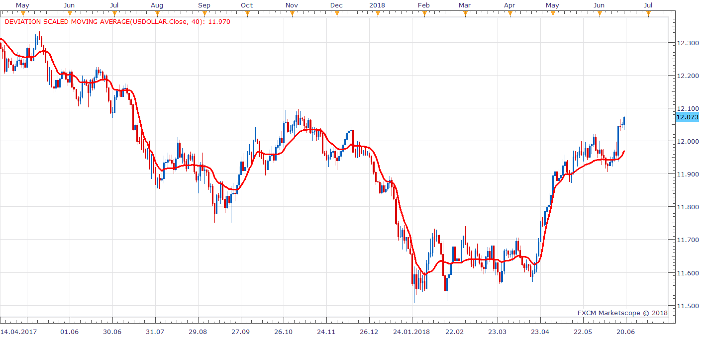 USDOLLAR D1 (06-19-2018 1057).png