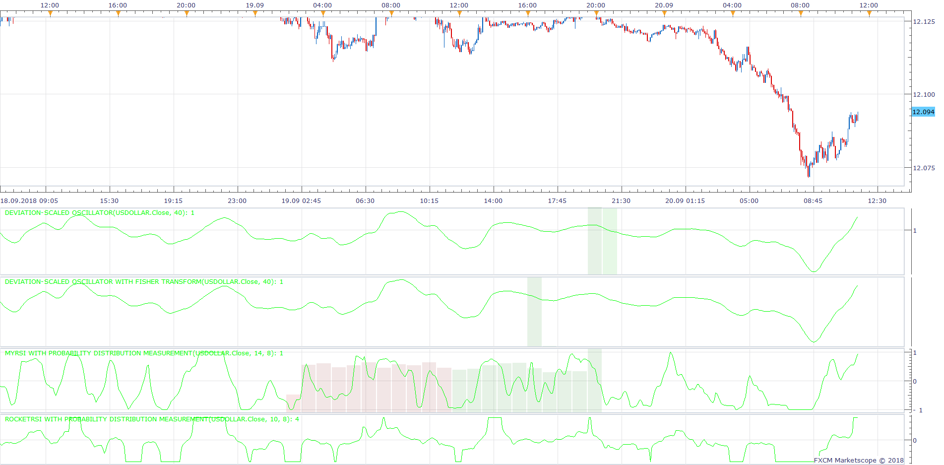 USDOLLAR m5 (09-20-2018 1724).png