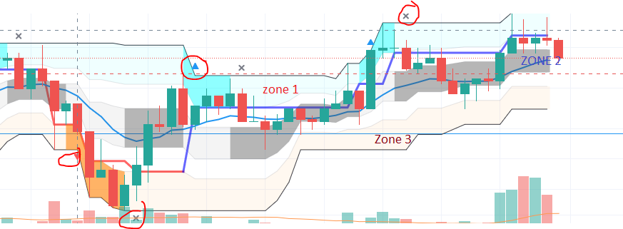 DFT zone.PNG