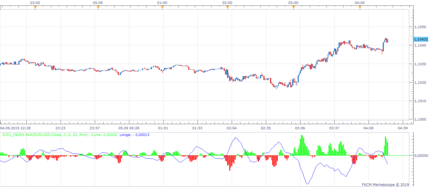 EURUSD m1 (09-05-2019 1025).png