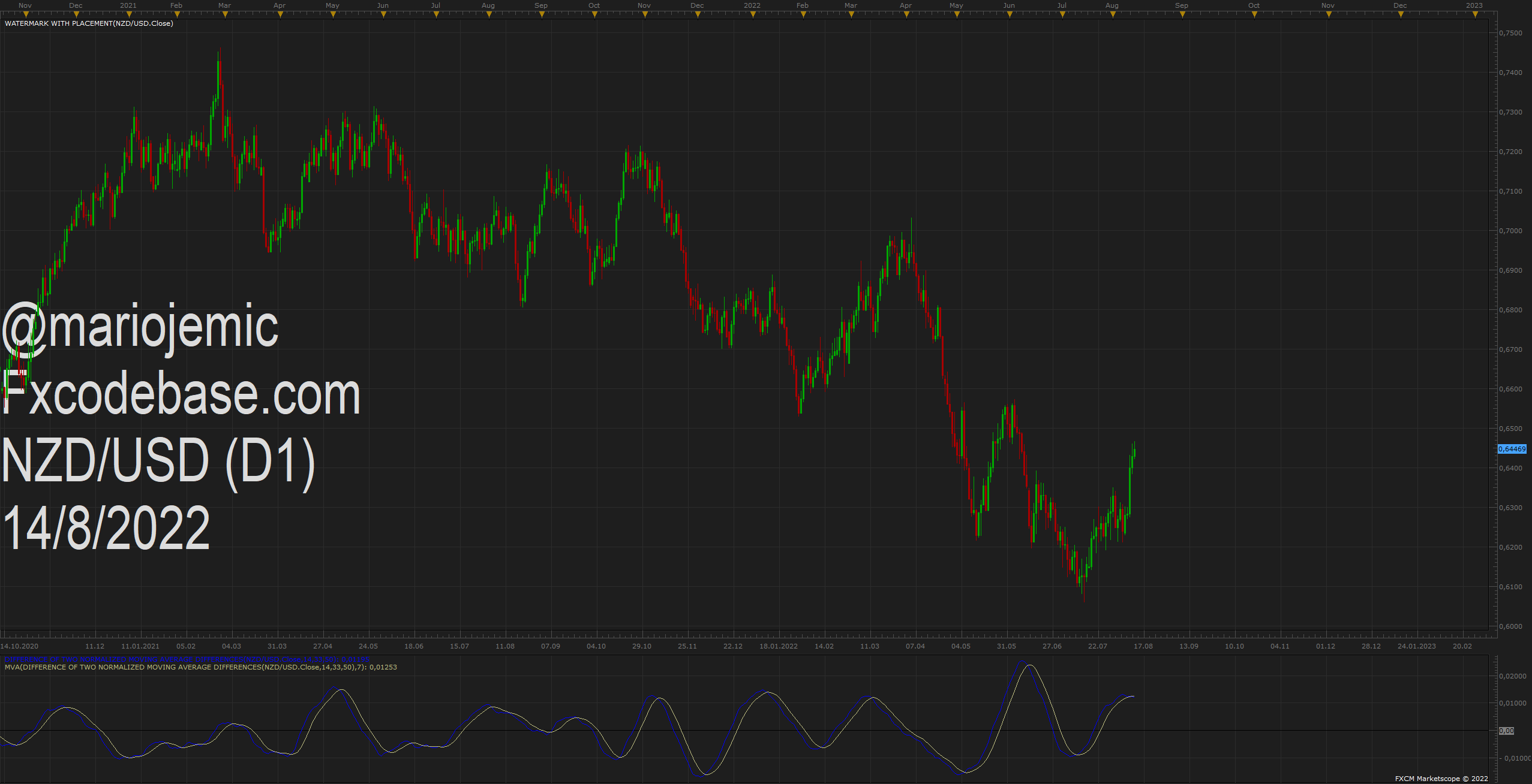 NZDUSD D1 (08-14-2022 2019).png