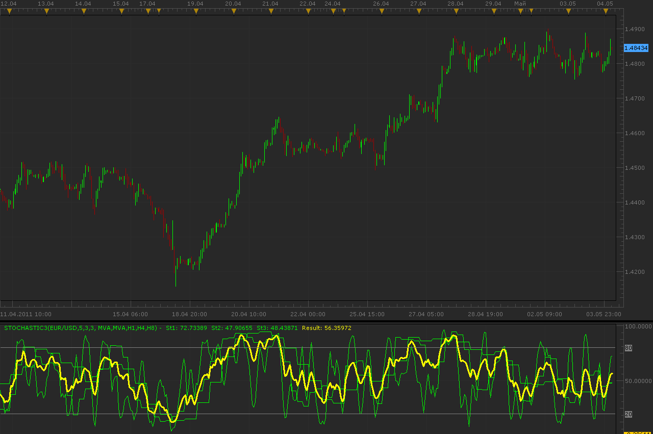 Stochastic3.png