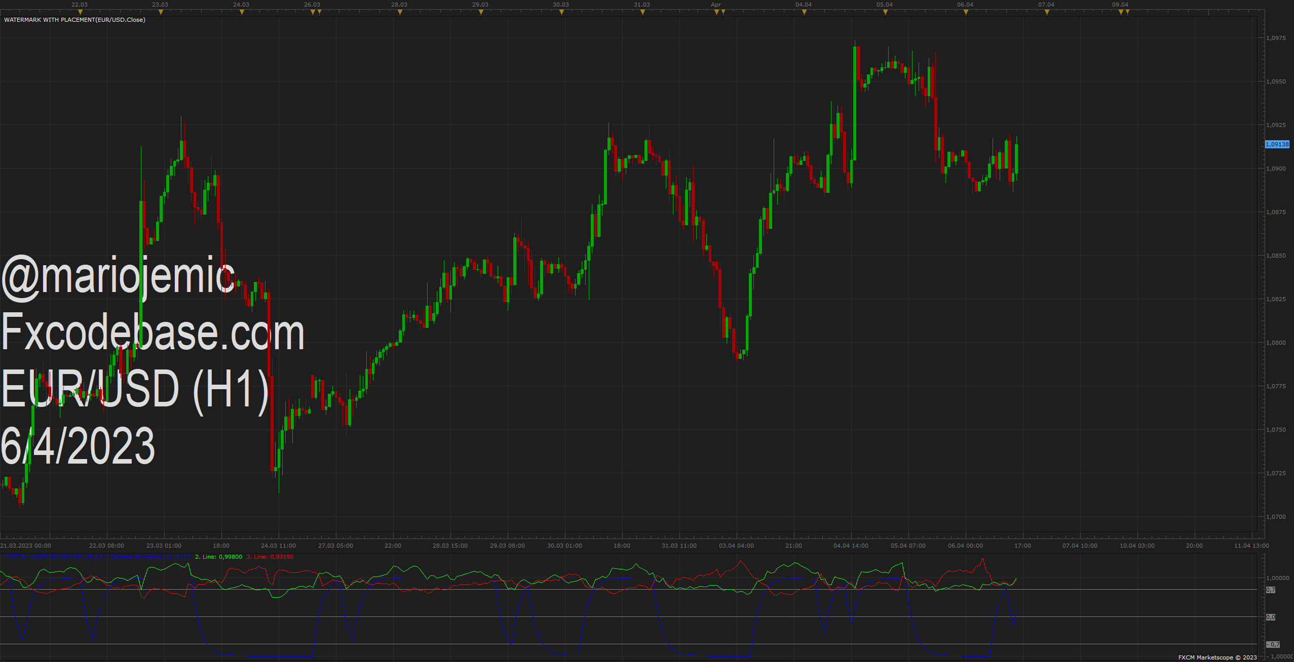 EURUSD H1 (04-06-2023 1630).png
