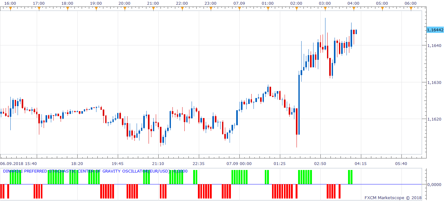 EURUSD m5 (09-07-2018 1005).png