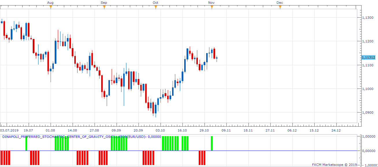 EURUSD D1 (11-05-2019 1029).png