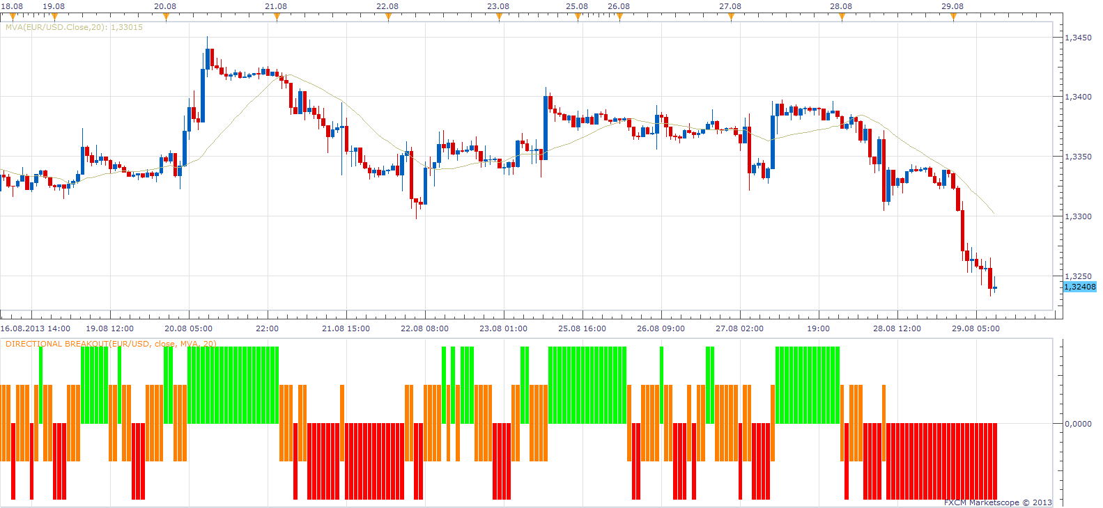 Directional Breakout.png