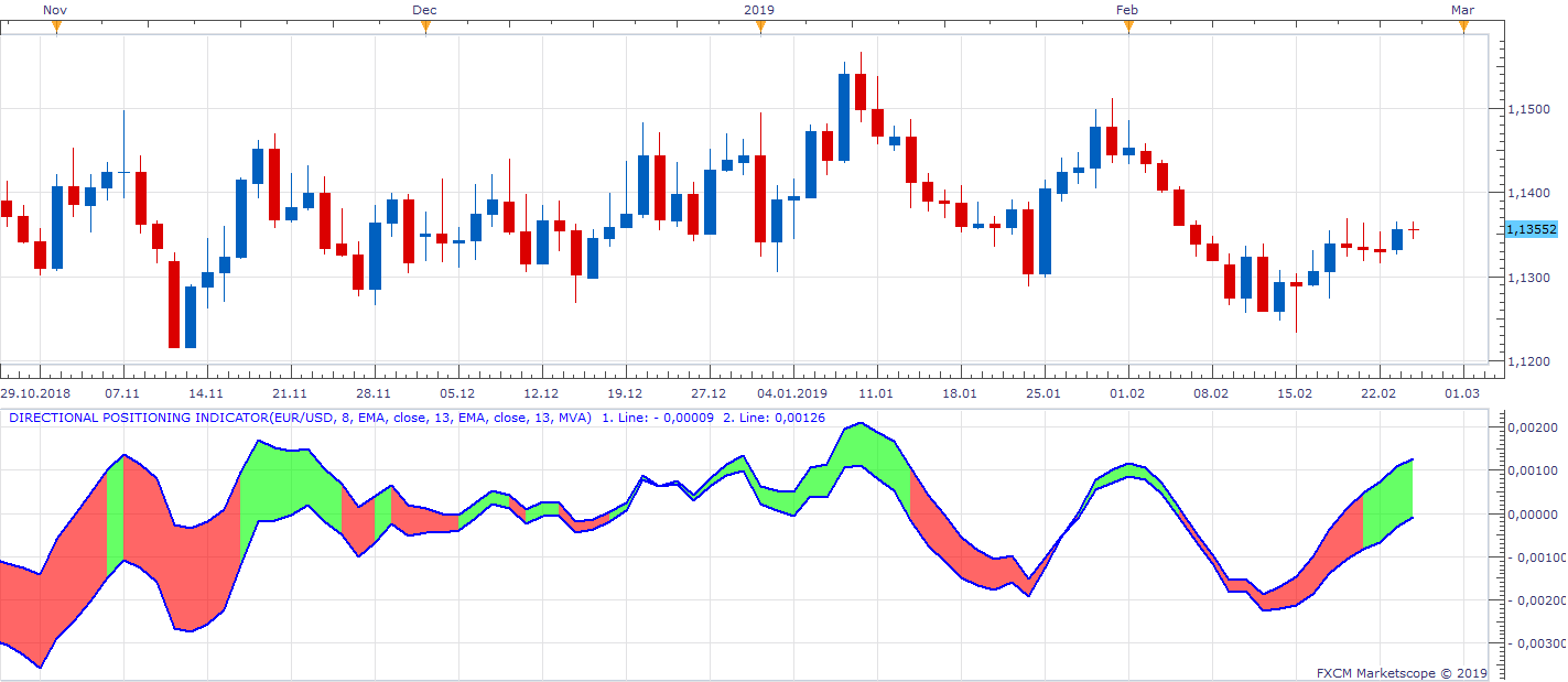 EURUSD D1 (02-26-2019 1017).png