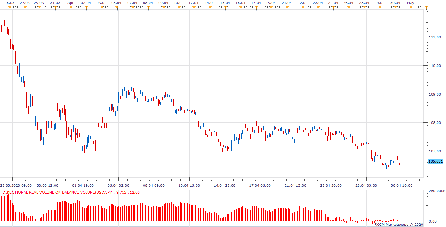 USDJPY H1 (04-30-2020 1028).png