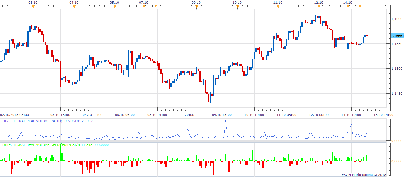 EURUSD H1 (10-15-2018 1038).png