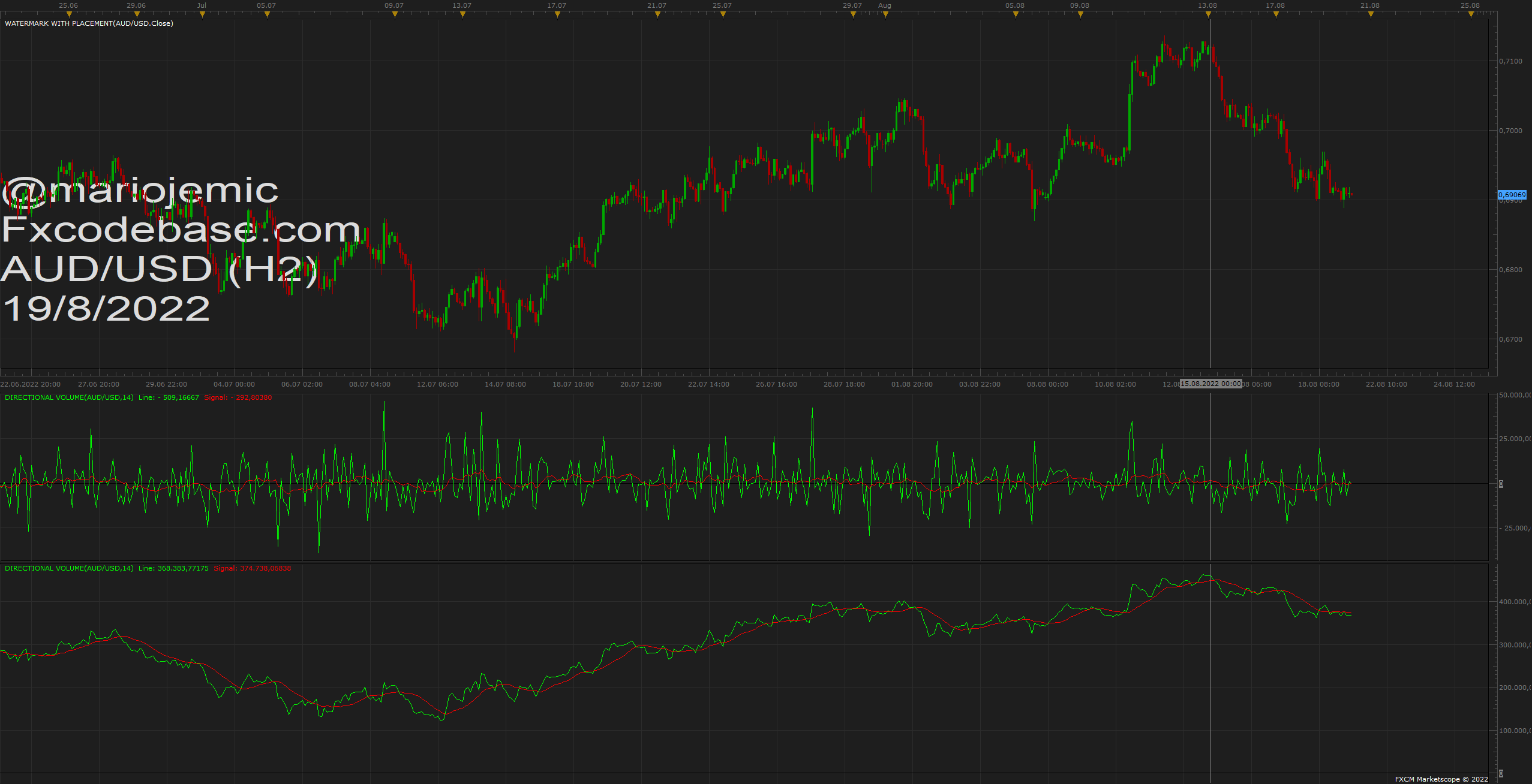 AUDUSD H2 (08-19-2022 0901).png