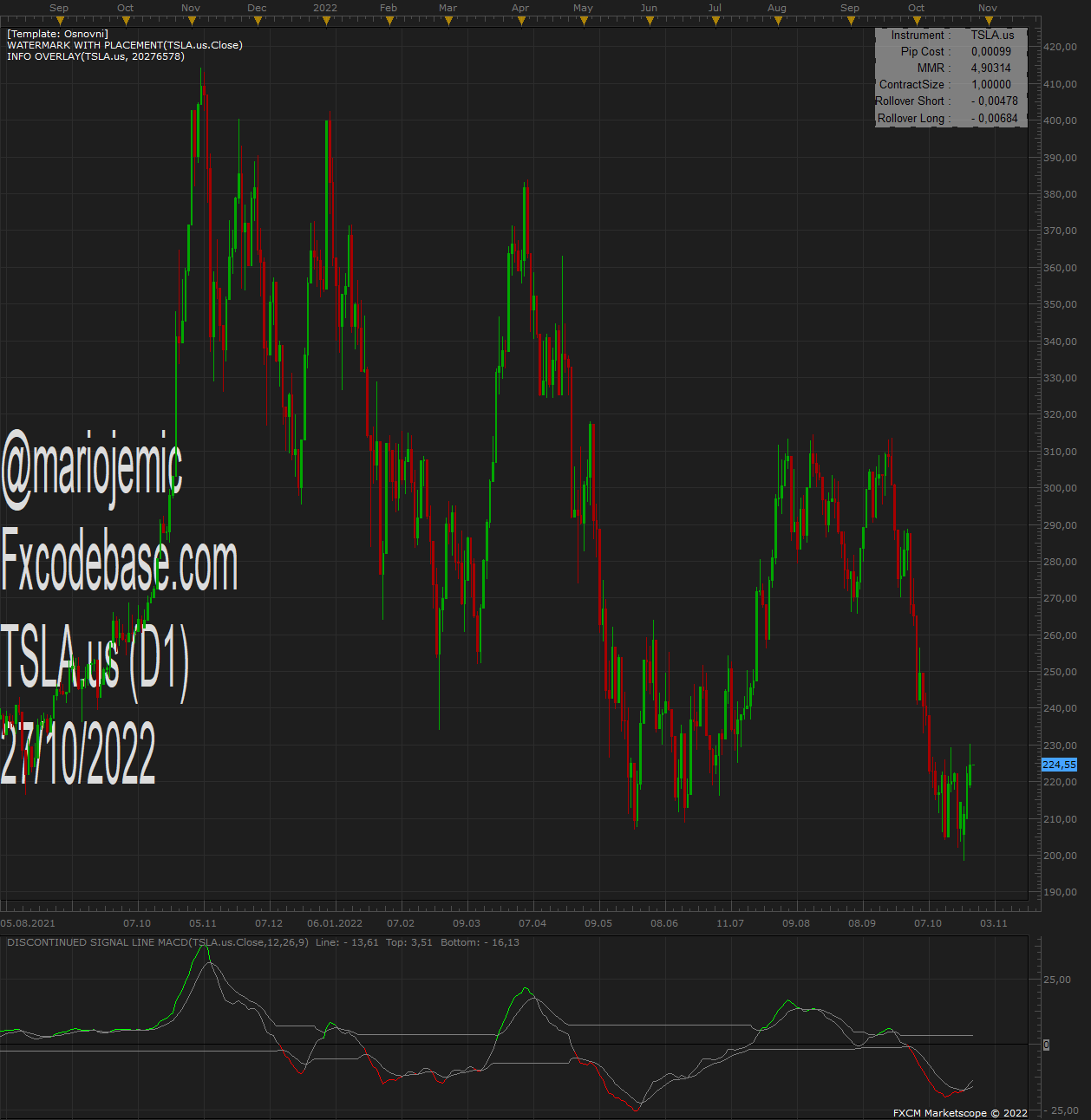TSLA.us D1 (10-27-2022 1007).png