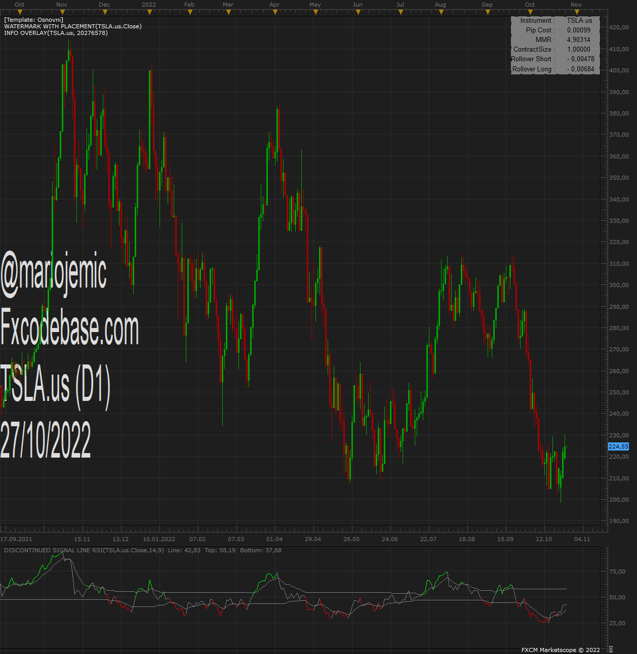 TSLA.us D1 (10-27-2022 1027).png