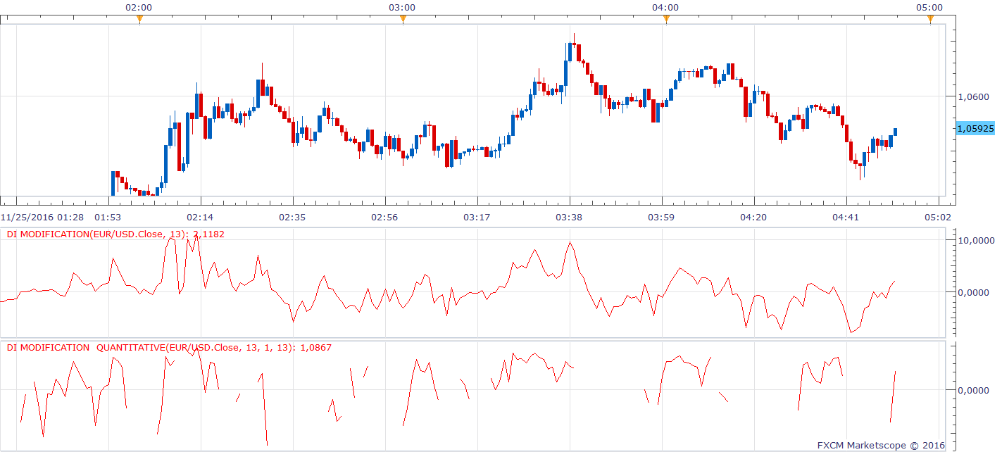 EURUSD m1 (11-25-2016 1052).png